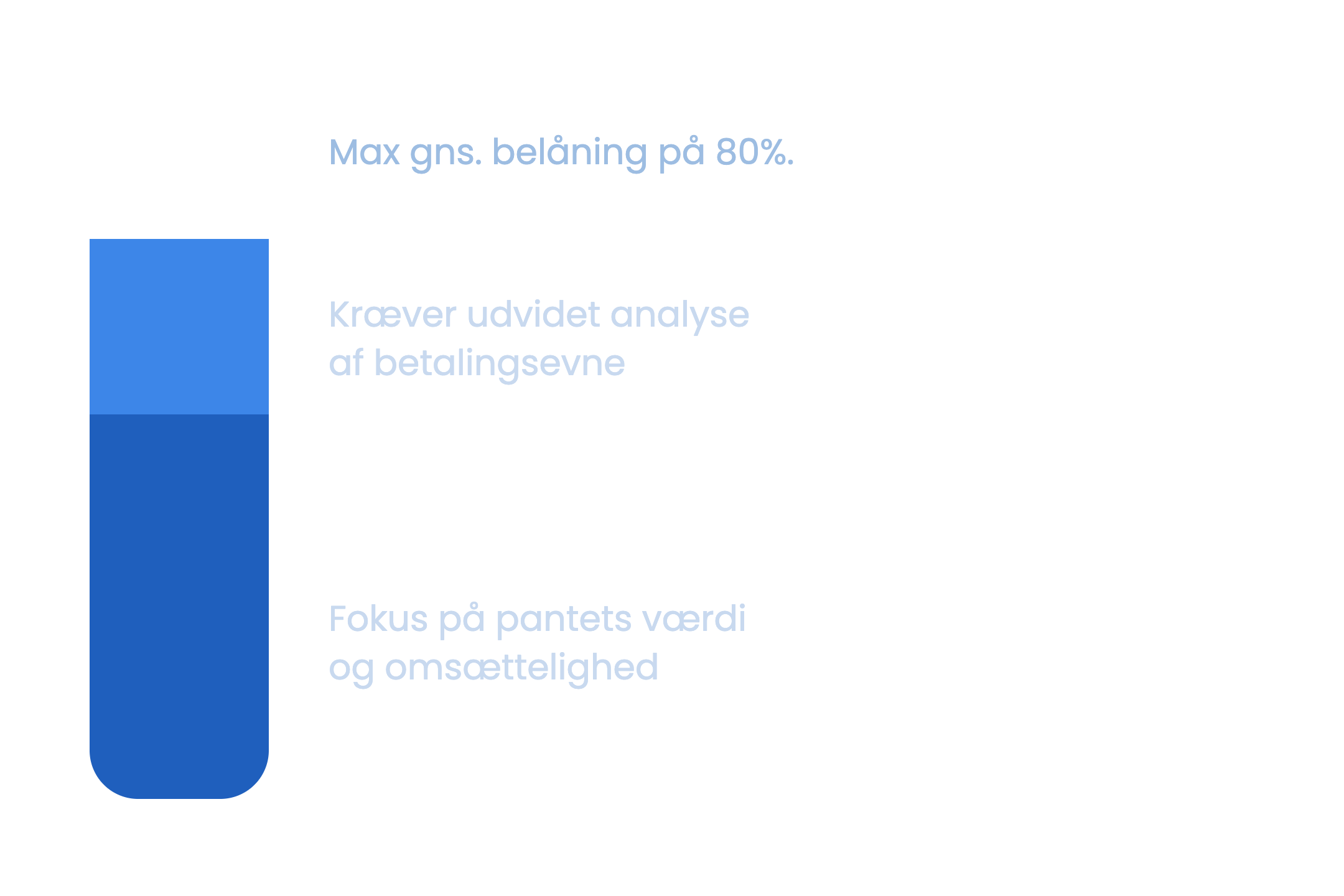 belaningsgrad2